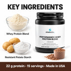 Performance Whey Protein, 22g Protein, Chocolate: Whey Protein Blend, Resistant Potato Starch