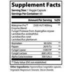 Digestion Formula